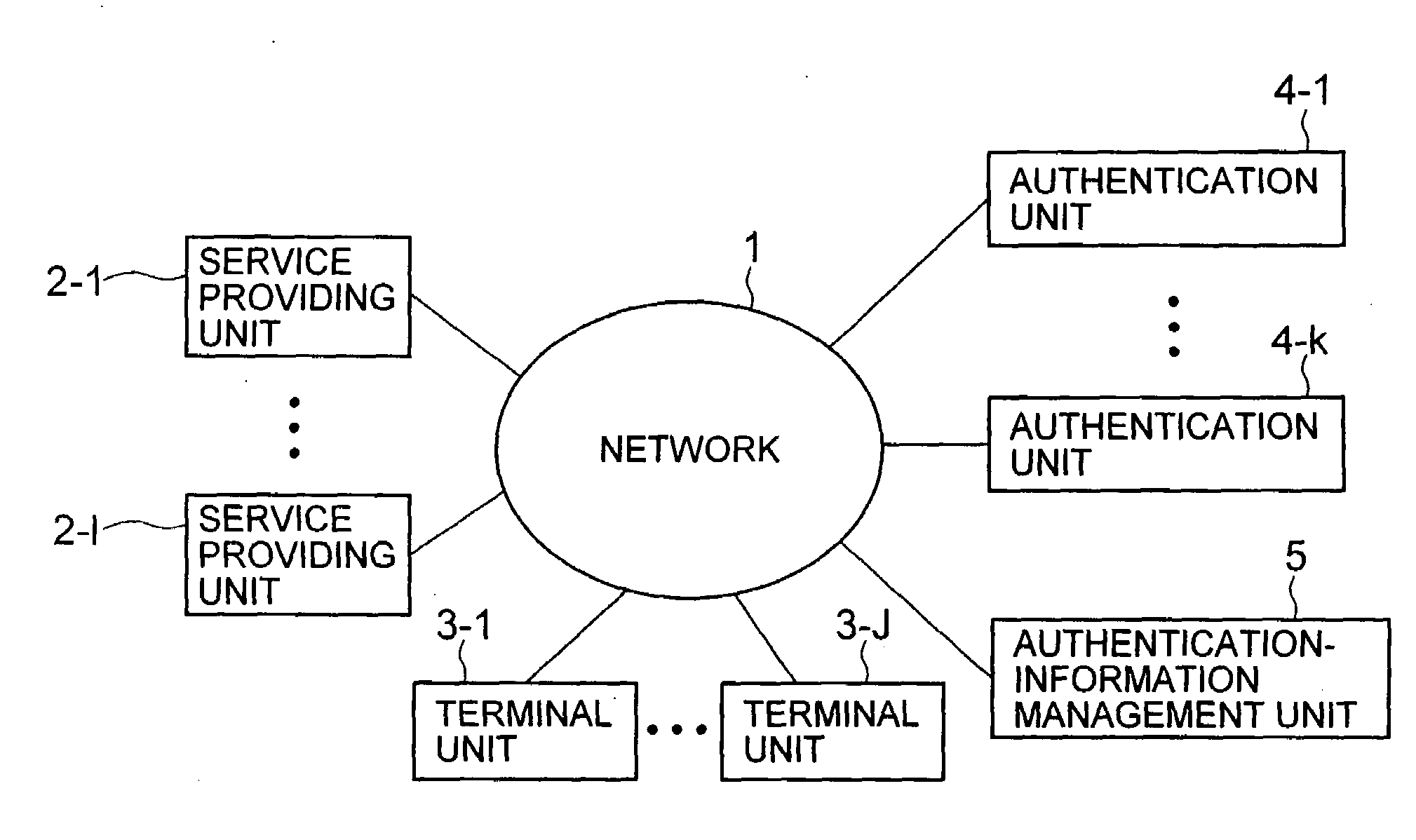 Distributed Authentication System and Distributed Authentication Method