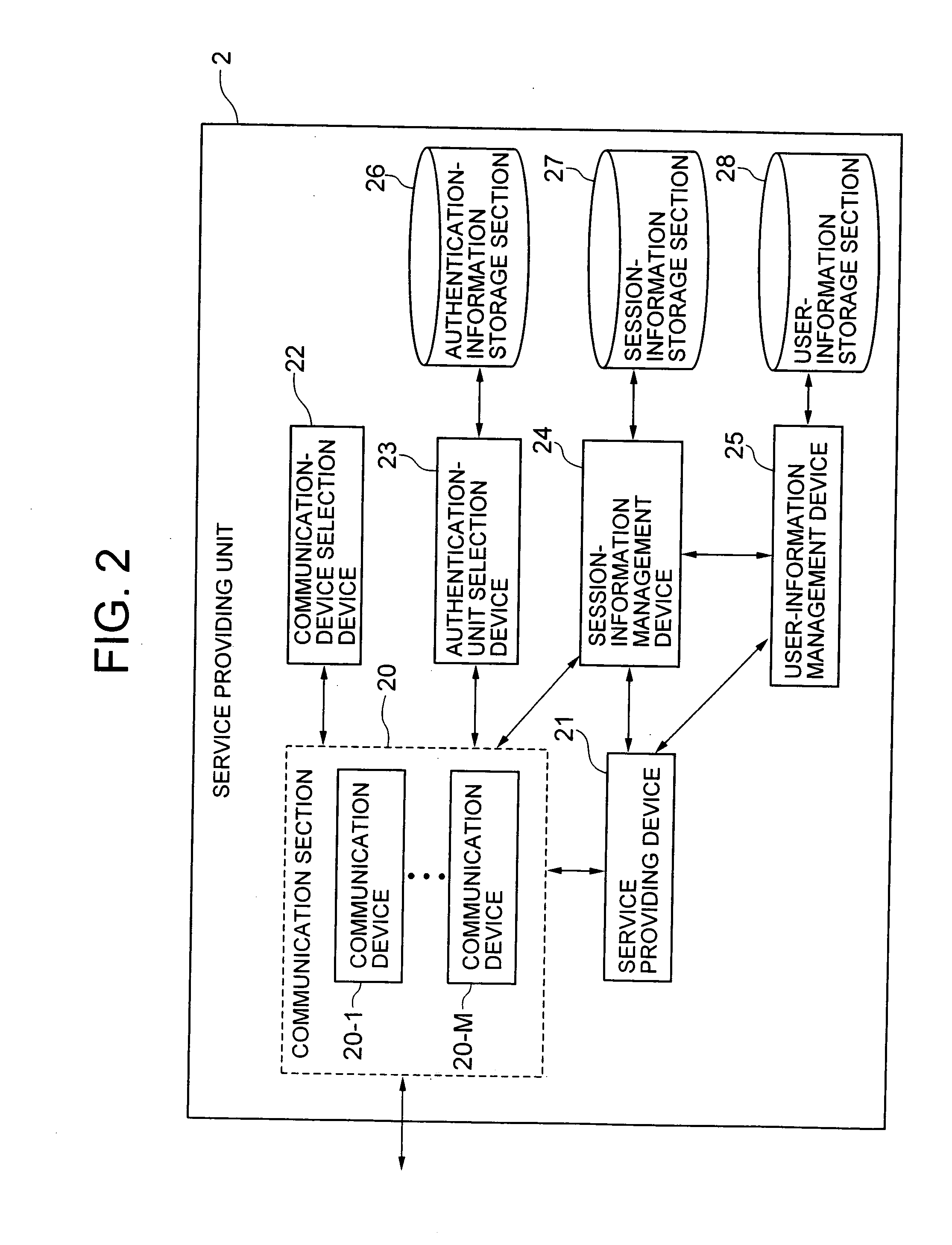 Distributed Authentication System and Distributed Authentication Method