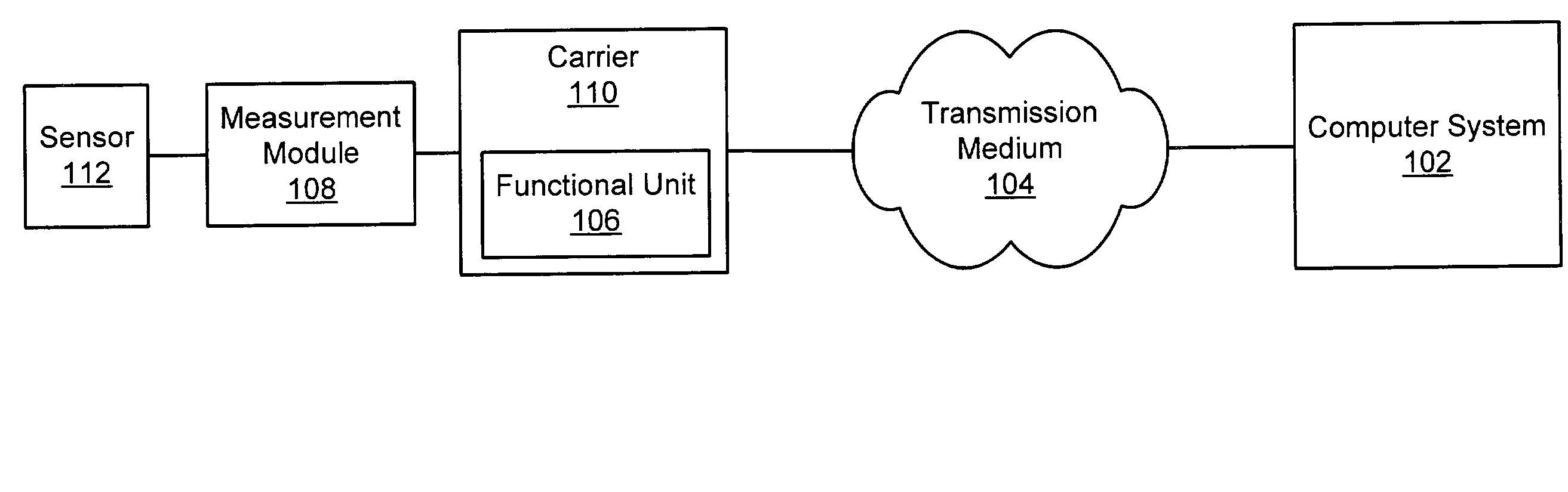 Measurement system with modular measurement modules that convey interface information