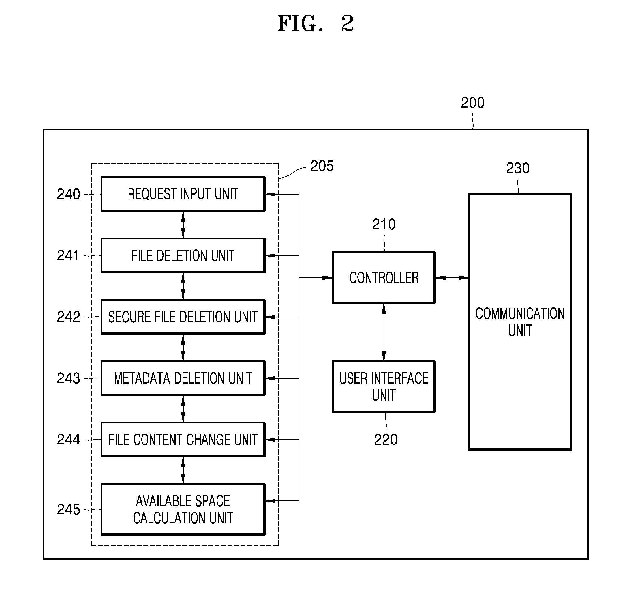 Apparatuses, systems, methods, and computer readable media for providing secure file-deletion functionality
