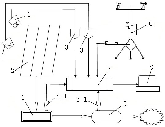 Power generation prediction system and method based on equipment operation state and meteorological parameters