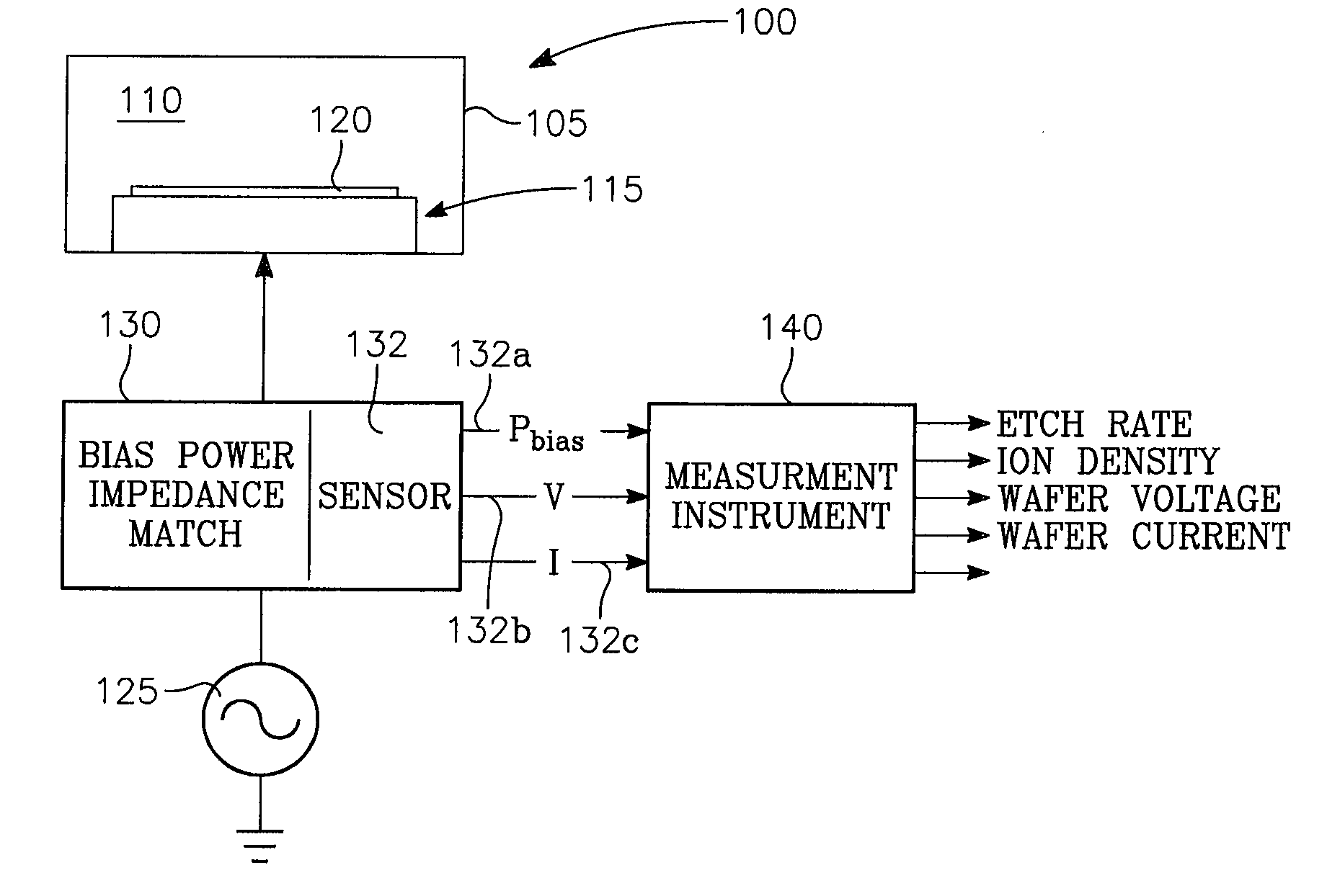 Method of controlling a chamber based upon predetermined concurrent behavior of selected plasma parameters as a function of source power, bias power and chamber pressure