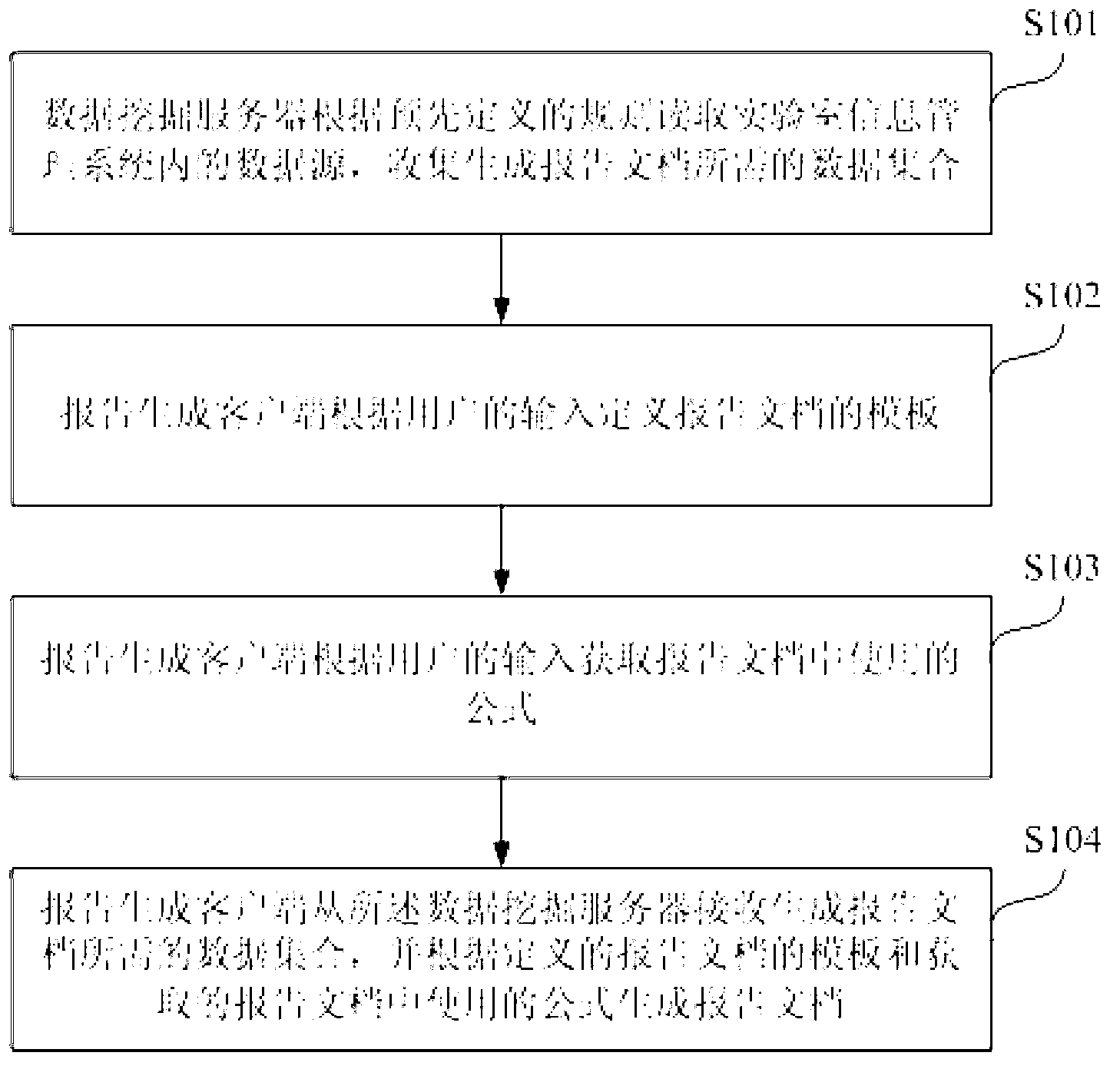 Automatic generation method and system of report file