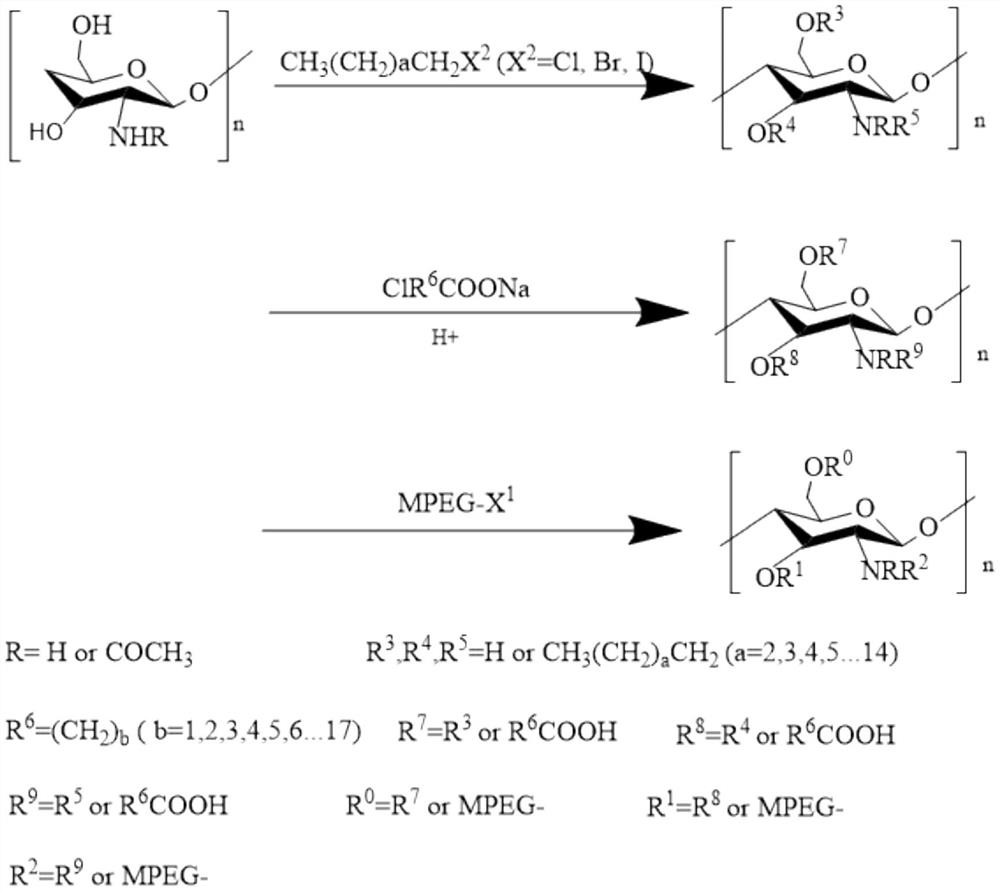 A kind of chitosan oil-in-water type crude oil demulsifier and preparation method thereof