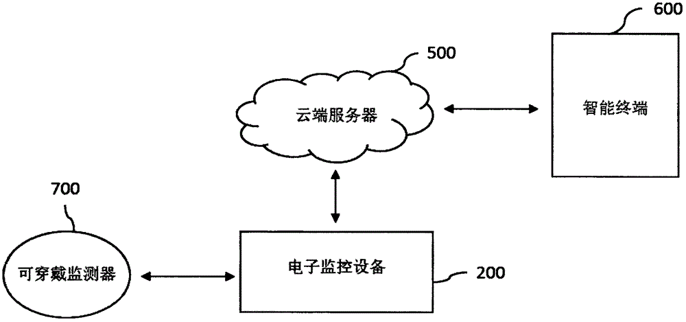 Electronic monitoring system used for nursing device