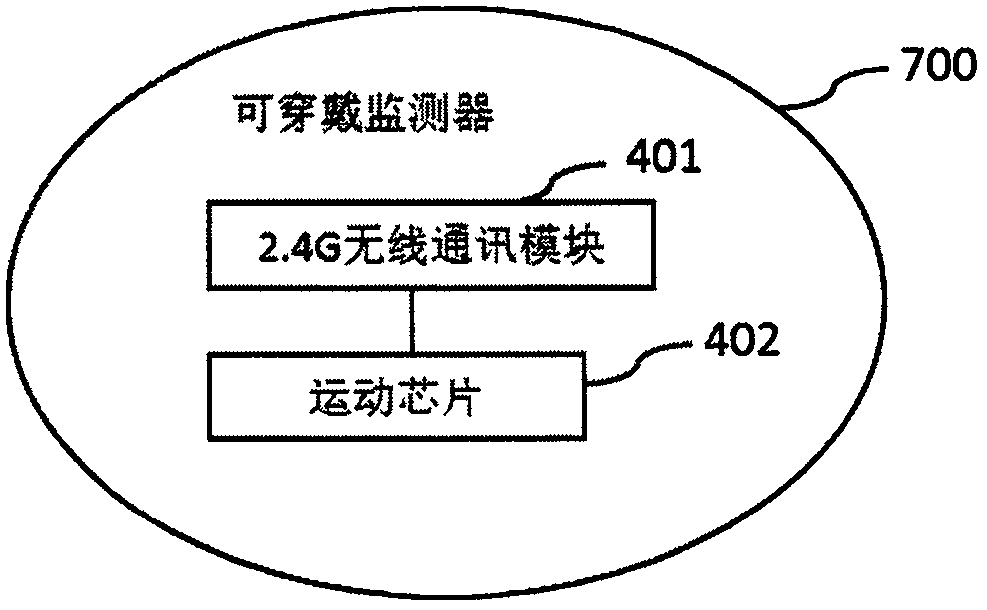 Electronic monitoring system used for nursing device