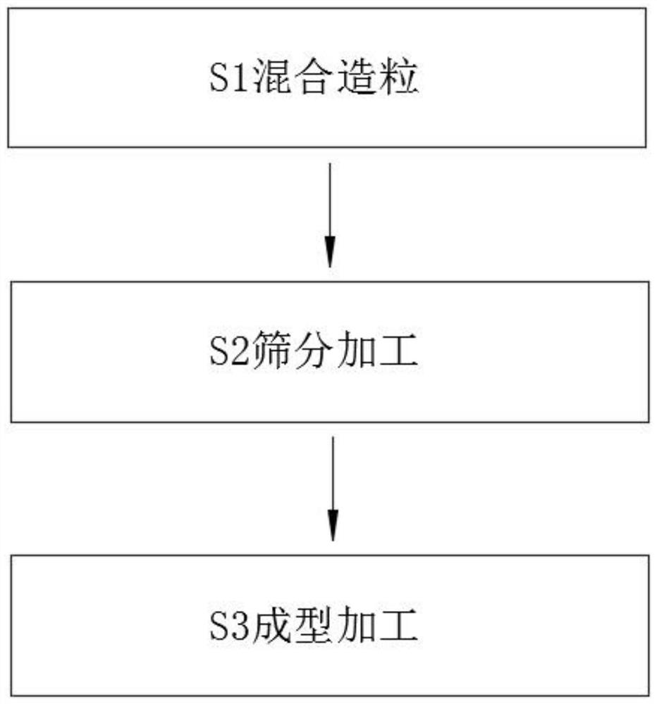 Preparation method for extruding composite profile from bamboo fiber composition