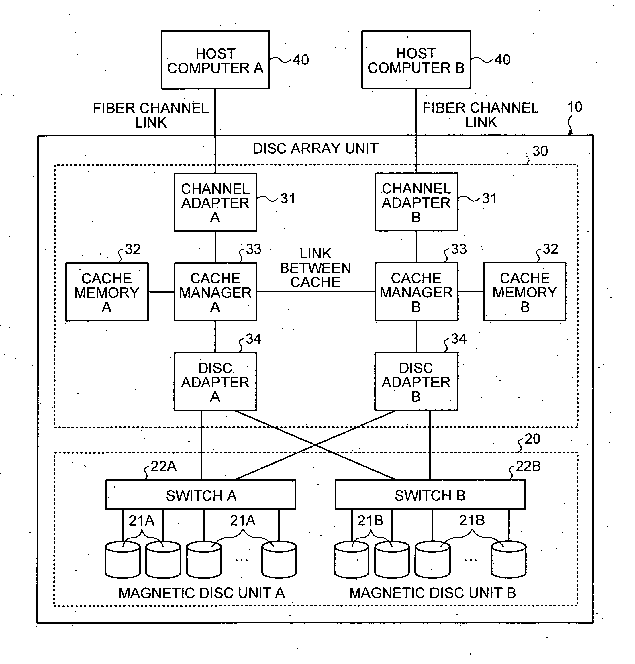 Method of writing data and channel adapter