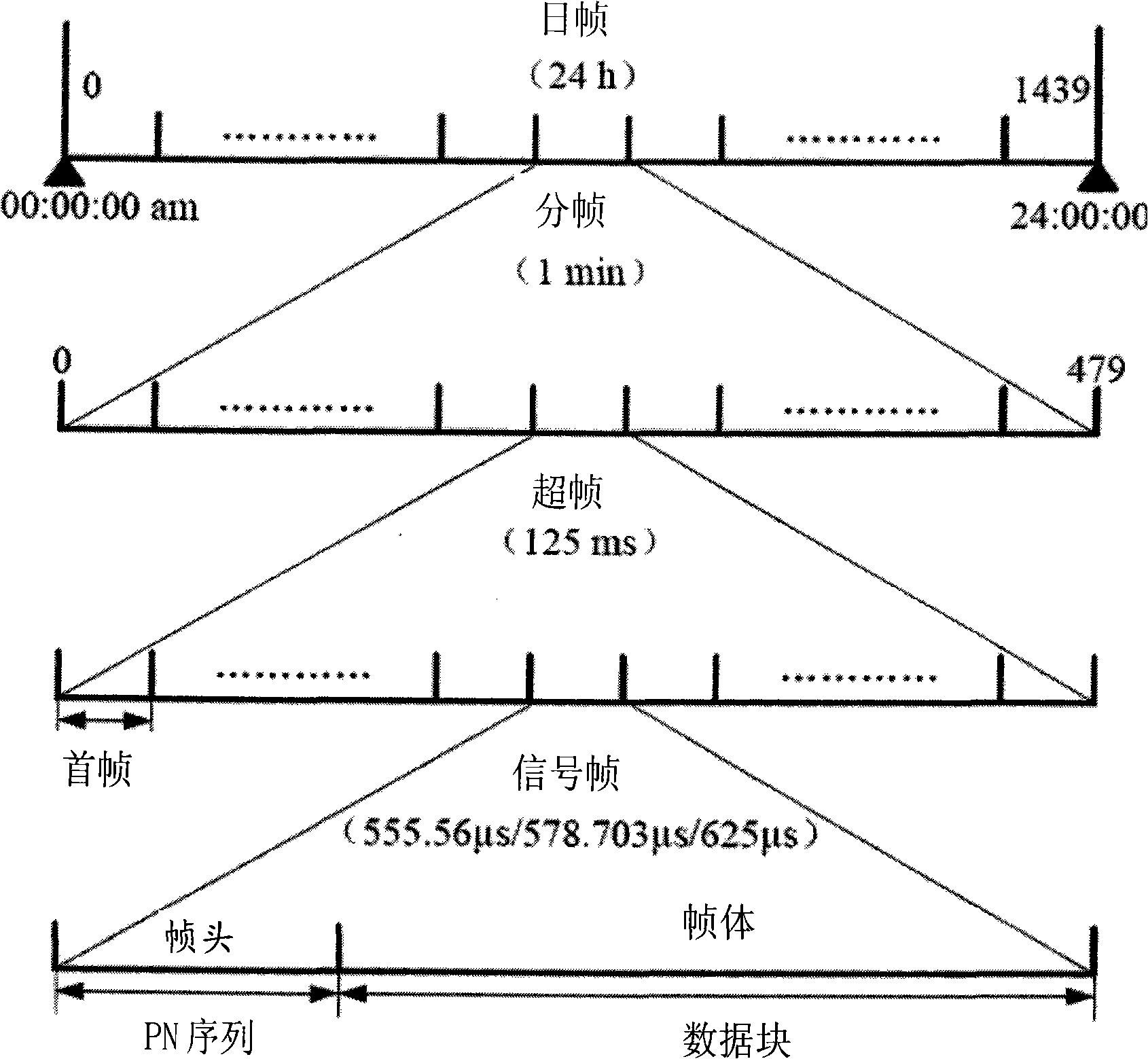 Decimal frequency bias estimation method and apparatus of receiver