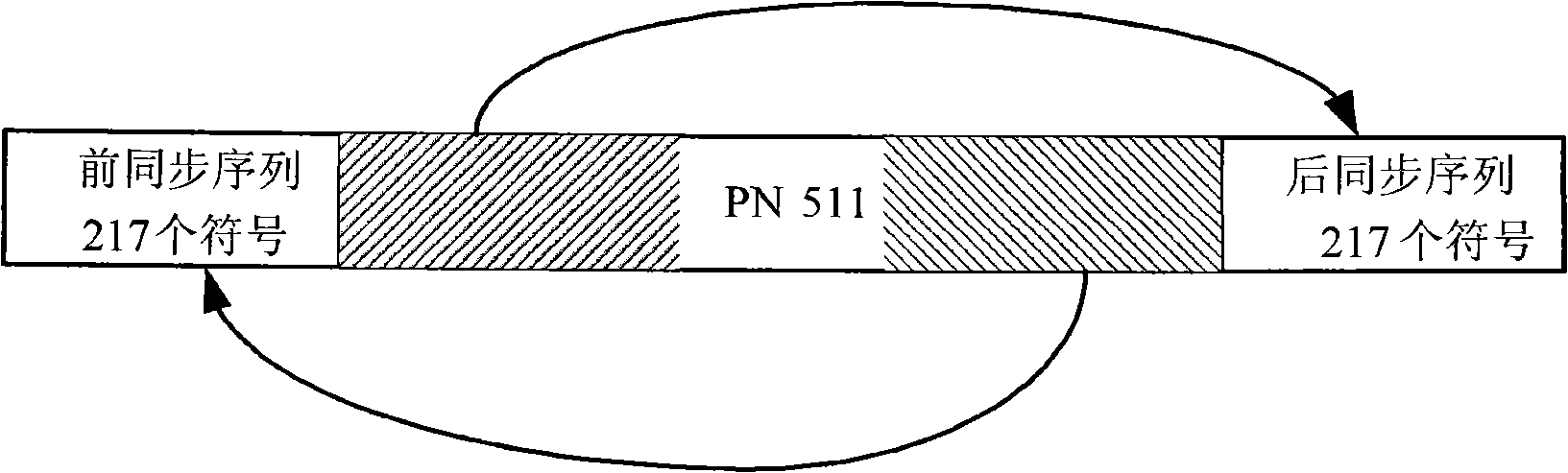 Decimal frequency bias estimation method and apparatus of receiver