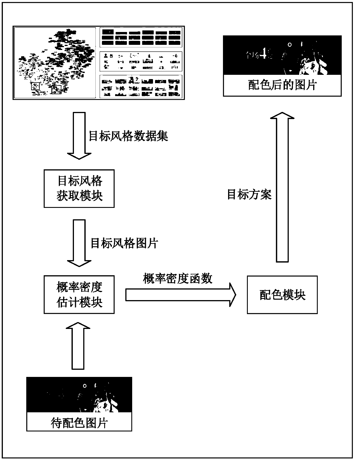 Picture color matching method and device and electronic equipment