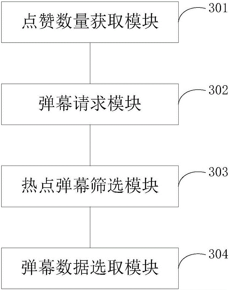 Video barrage display method and device