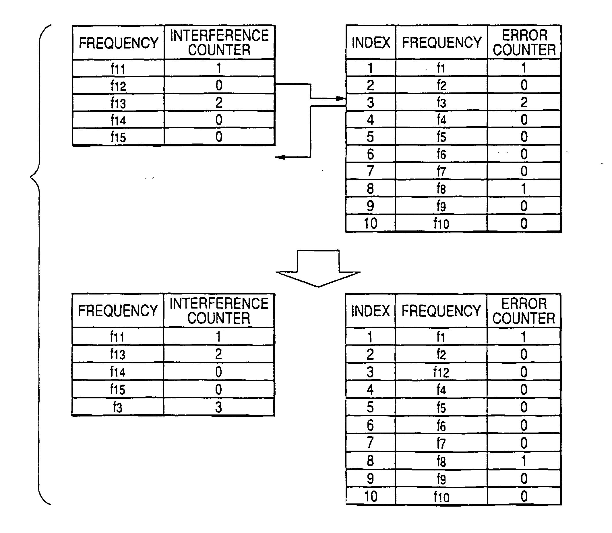 Radio communication apparatus and interference avoiding method