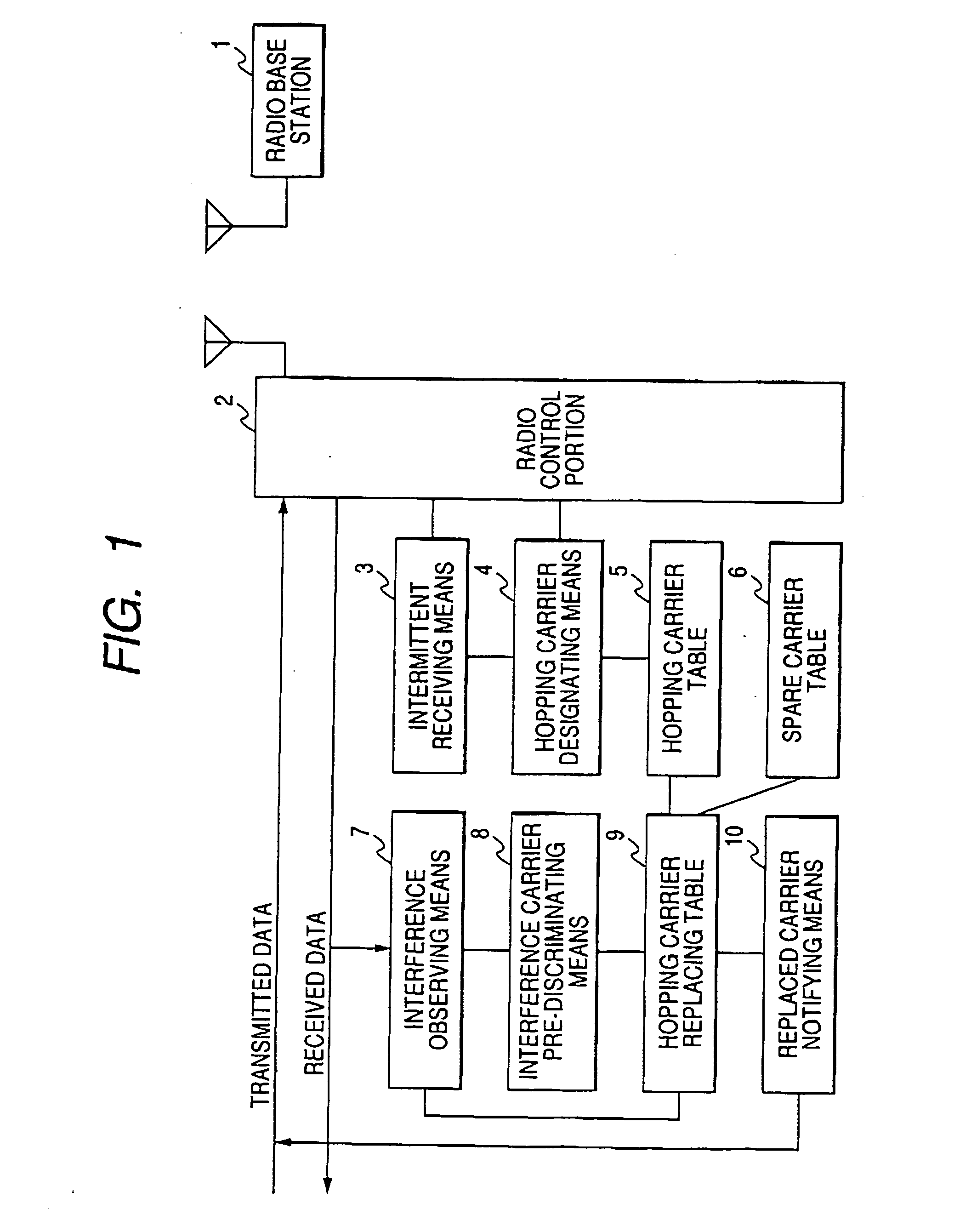 Radio communication apparatus and interference avoiding method