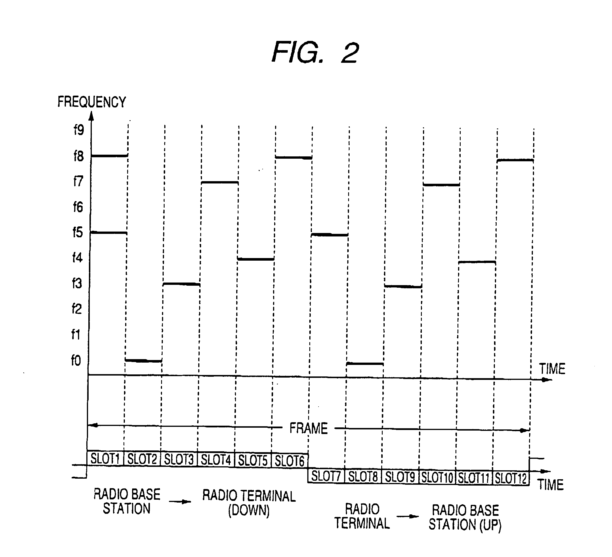 Radio communication apparatus and interference avoiding method