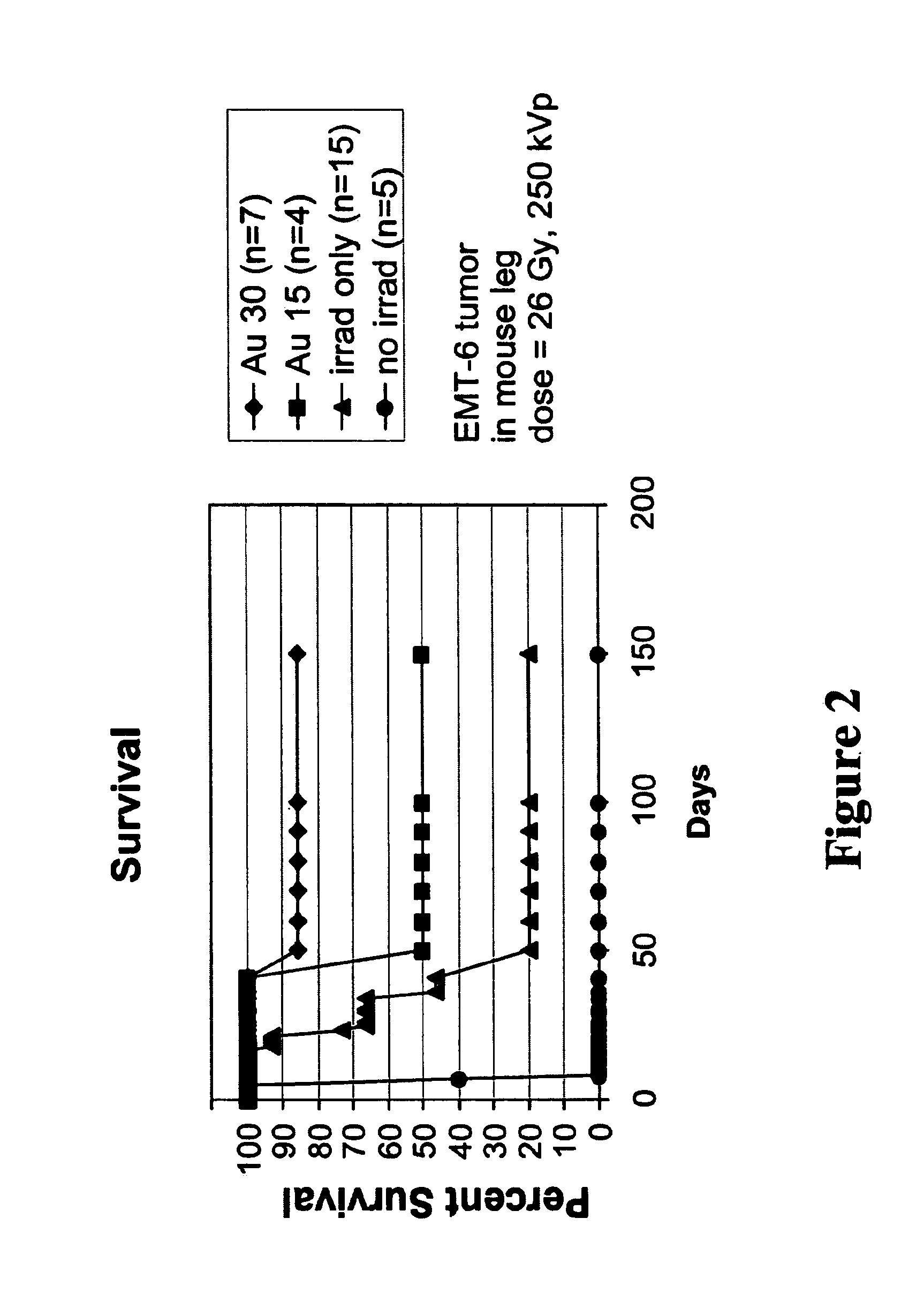 Methods of enhancing radiation effects with metal nanoparticles