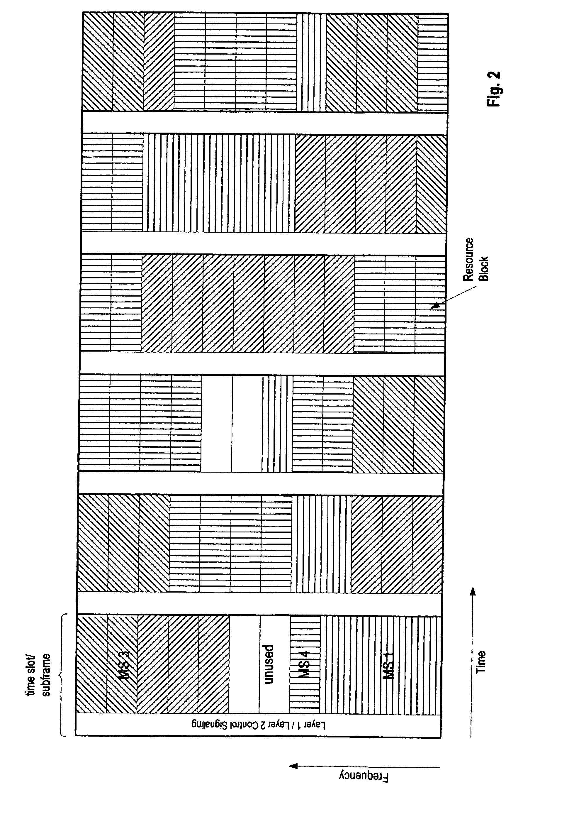 Resource reservation for users in a mobile communication system