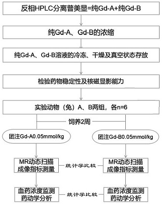 Separation of disodium isomers of gadoxetate and its application as contrast agent in mr imaging