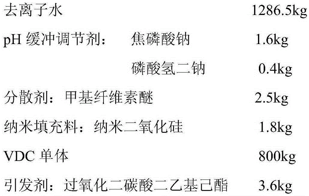 A kind of preparation method of PVDC composition for carbon molecular sieve