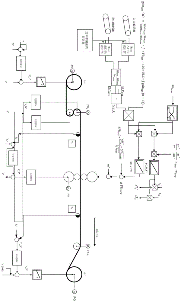 A Method of Obtaining Constant Elongation in Acceleration and Deceleration State