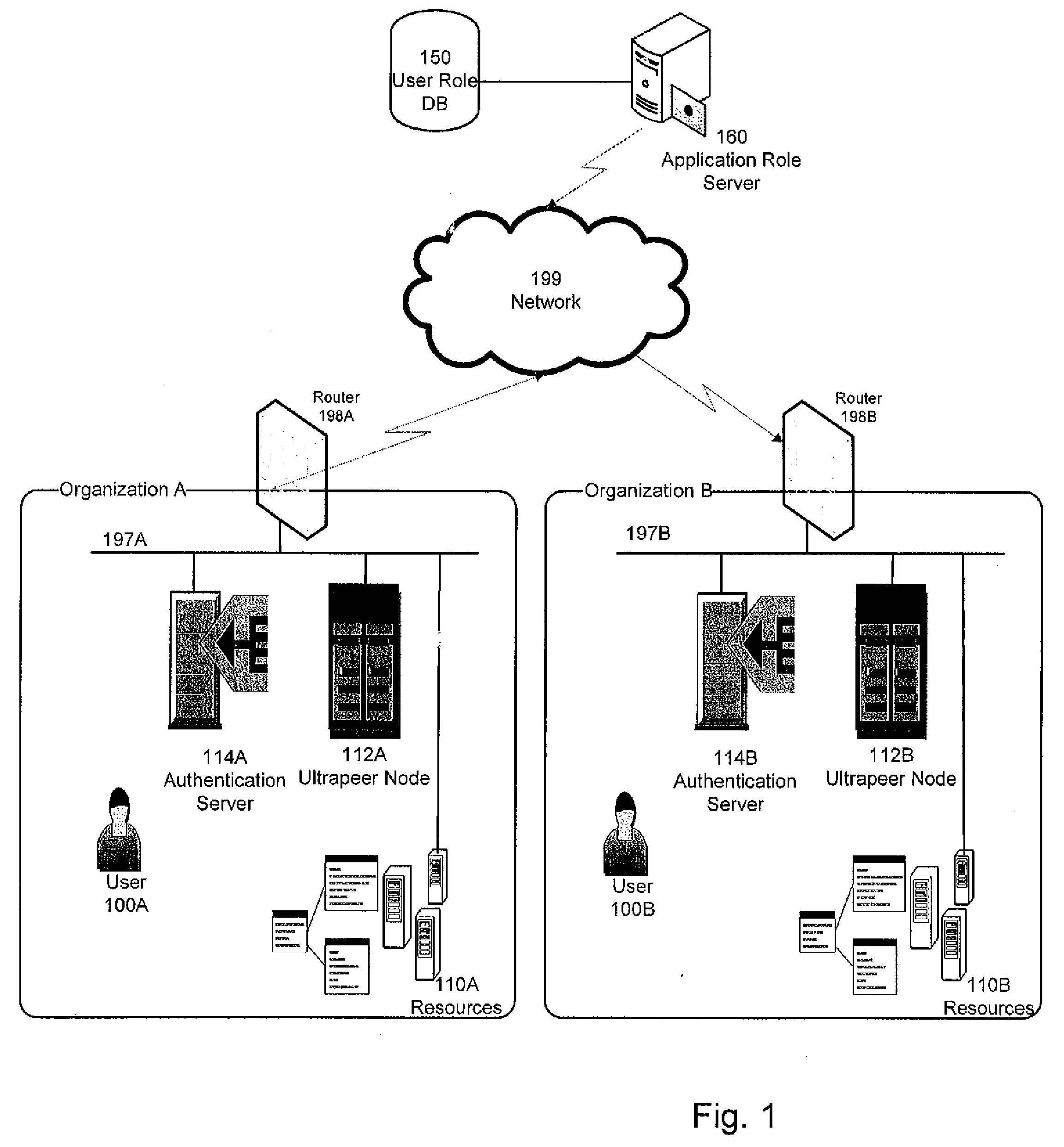 Role-based access control to computing resources in an inter-organizational community