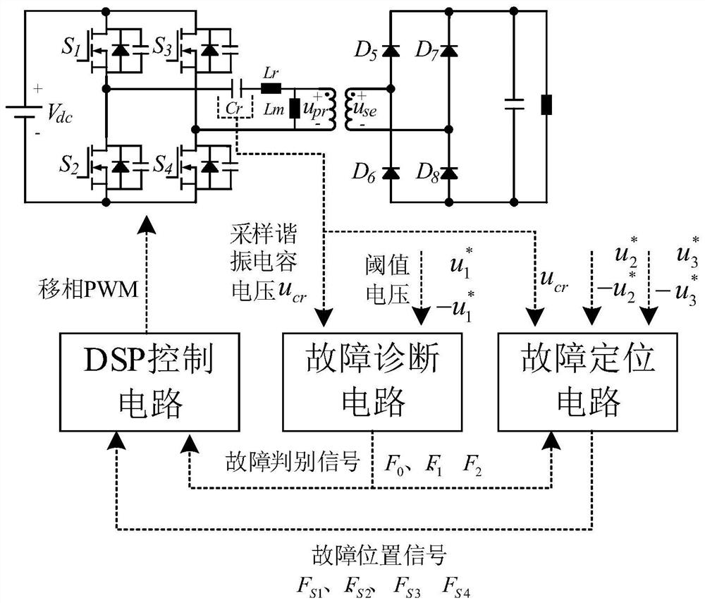 A Fault Diagnosis Method of llc Resonant Converter Based on Resonant Capacitor Voltage
