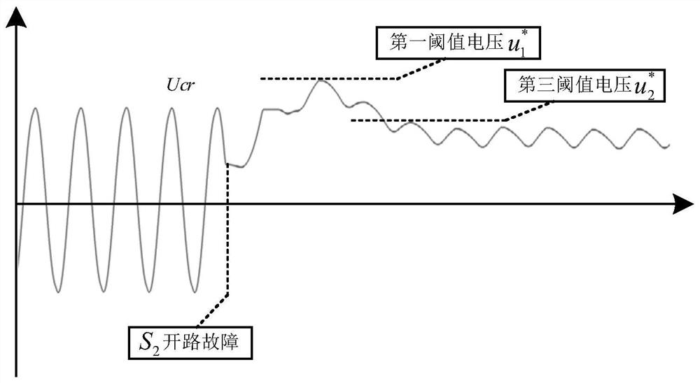 A Fault Diagnosis Method of llc Resonant Converter Based on Resonant Capacitor Voltage