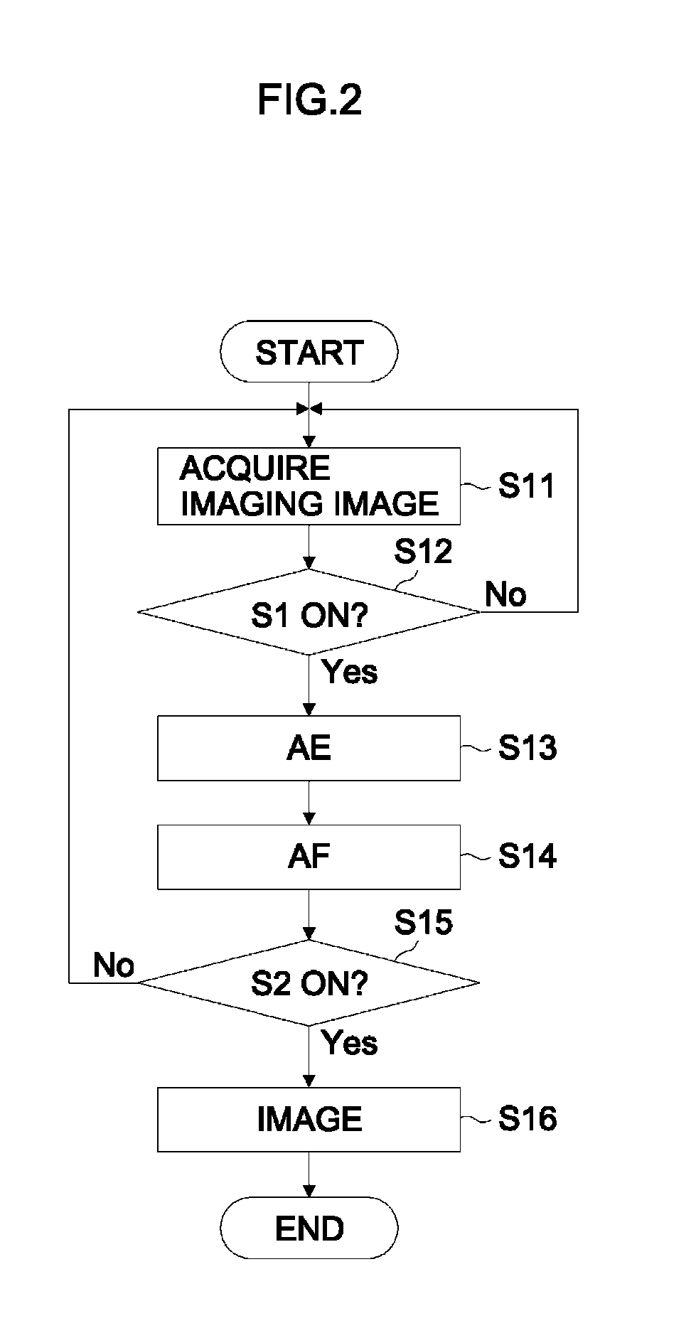 Imaging apparatus and imaging control method for focusing by determining a focusing position