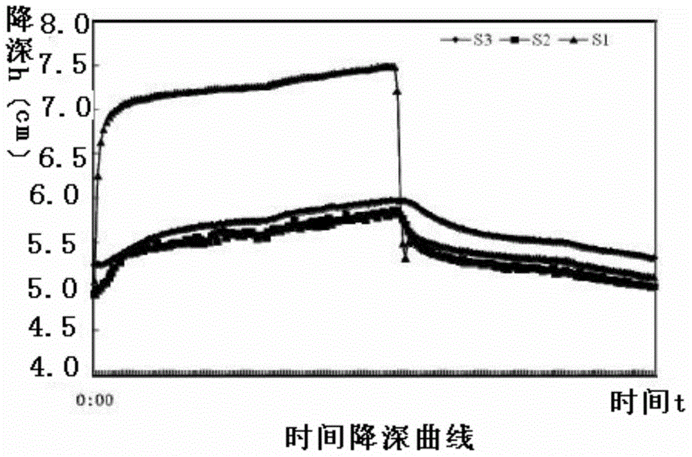Dynamic monitoring system and monitoring method of deep foundation pit confined water drawdown