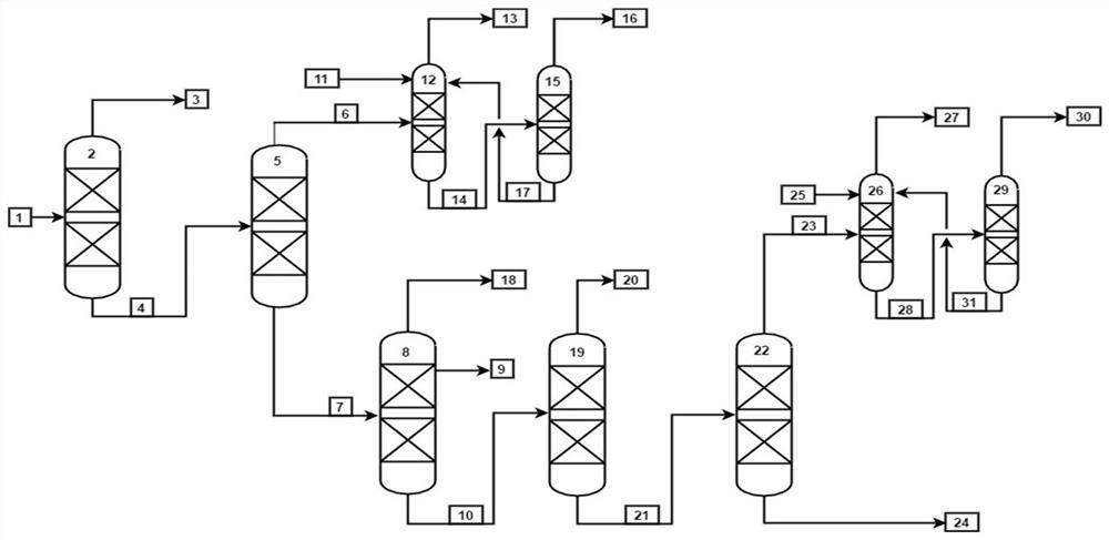 Method and device for separating C9 aromatic hydrocarbon mixture