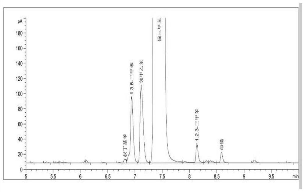 Method and device for separating C9 aromatic hydrocarbon mixture