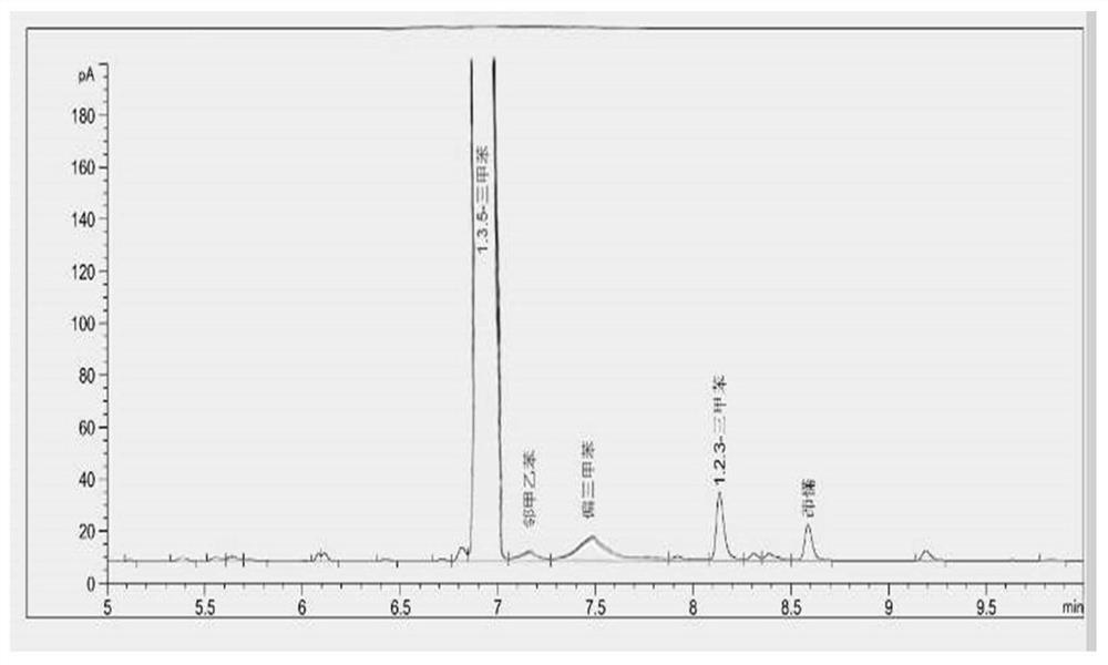 Method and device for separating C9 aromatic hydrocarbon mixture