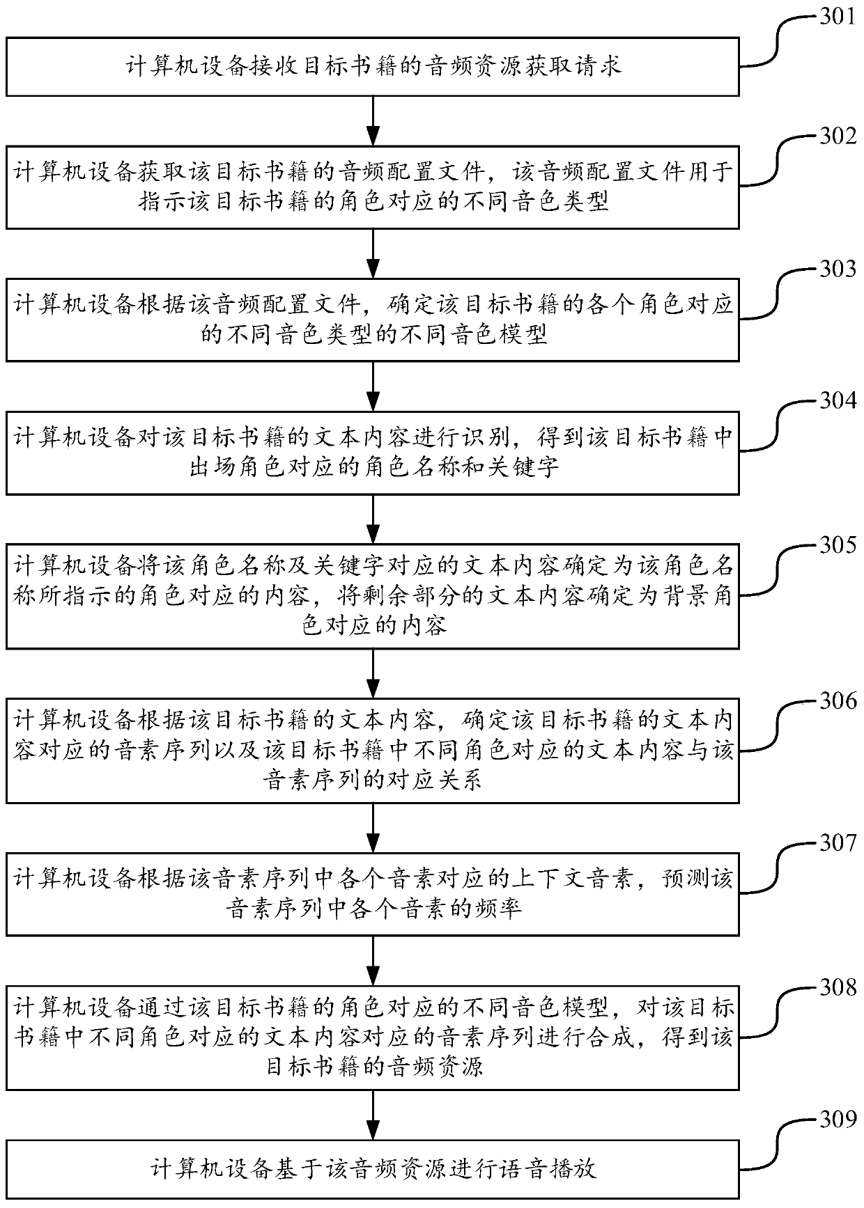 Voice playing method and device, computer equipment and computer readable storage medium