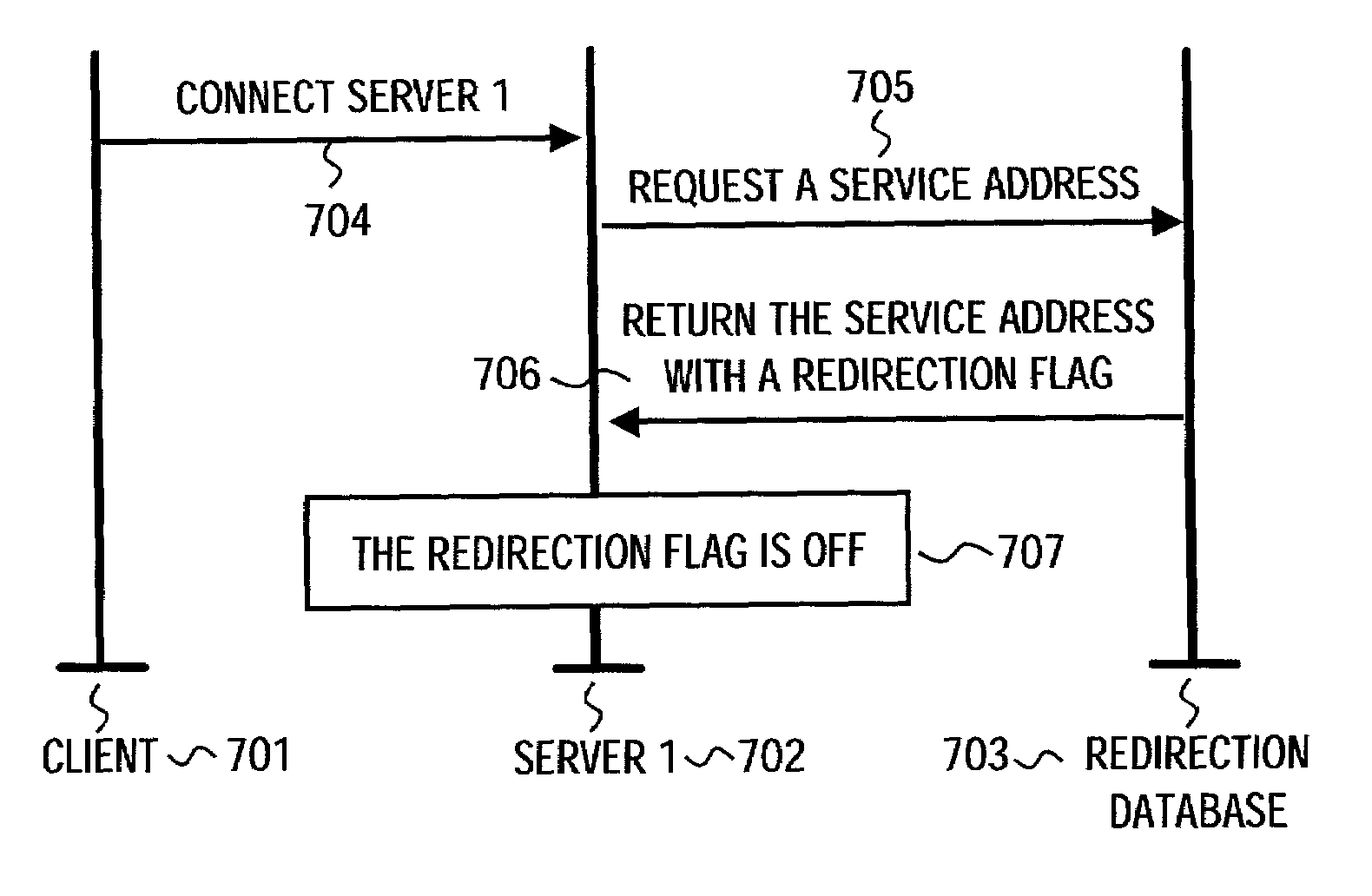 Method for assisting load balancing in a server cluster by rerouting IP traffic, and a server cluster and a client, operating according to same