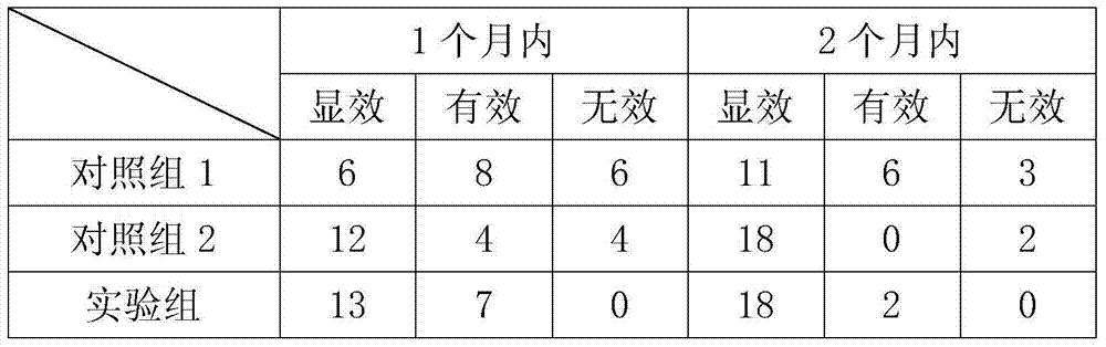 Chinese herbal medicine formula for treating lumbar muscle strain and preparation method thereof