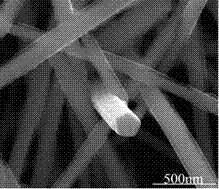 Preparation method of metal silver nanowires with adjustable length and diameter