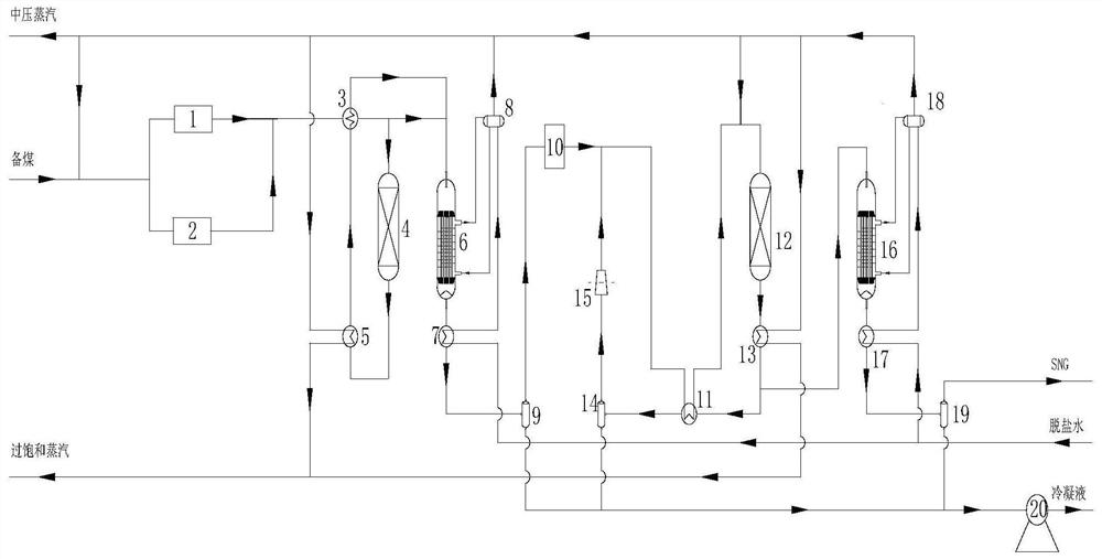 Sulfur-tolerant methanation system and method for coal-based natural gas