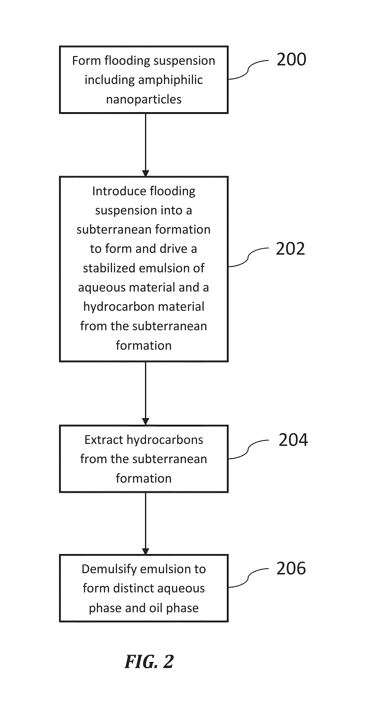 Methods of using nano-surfactants for enhanced hydrocarbon recovery