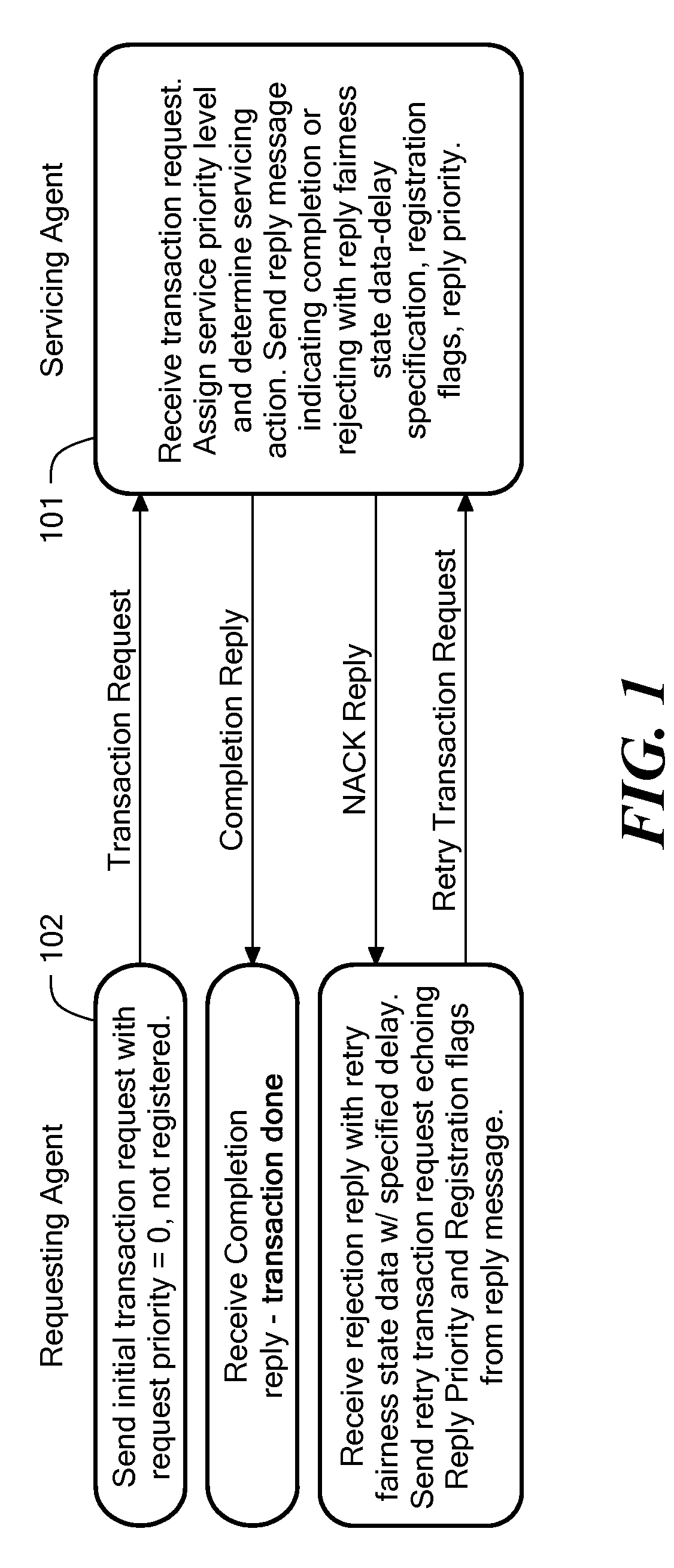 Non-Saturating Fairness Protocol and Method for NACKing Systems