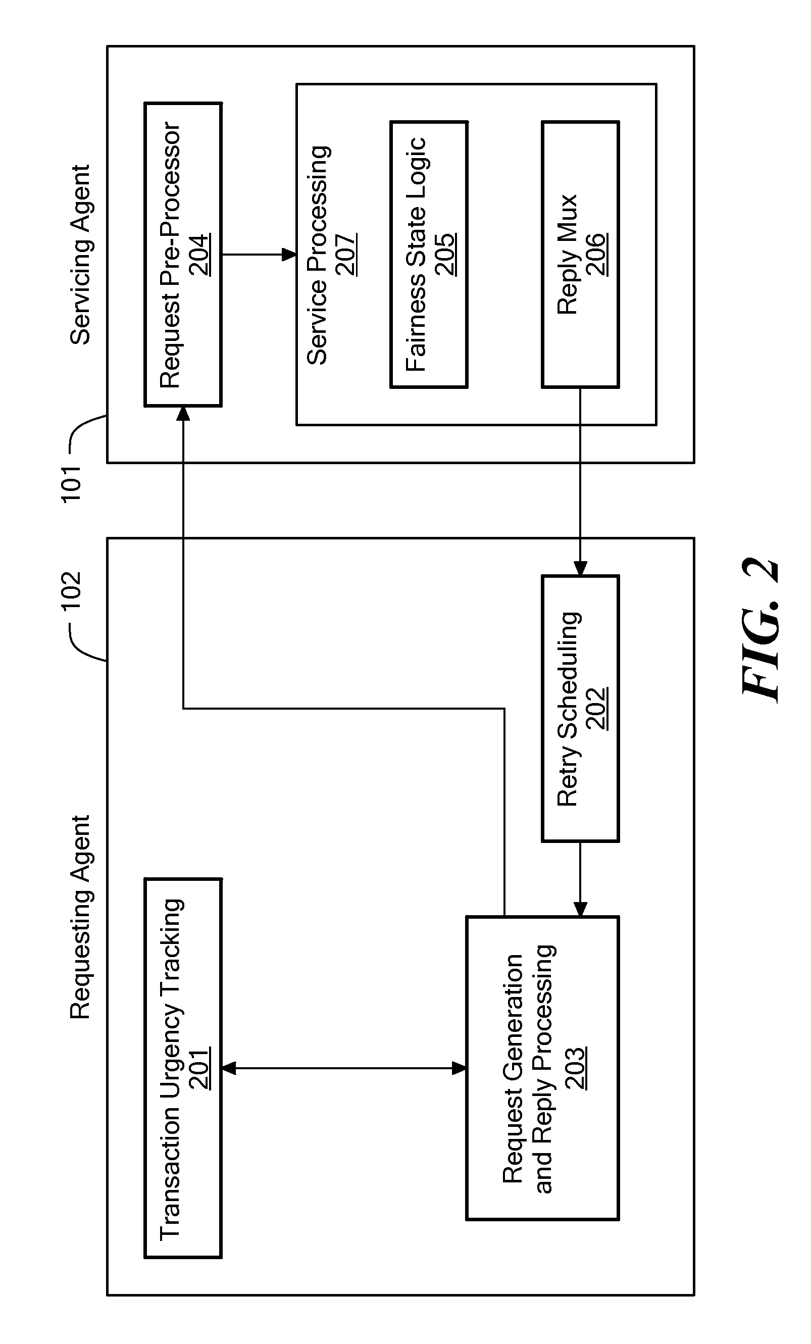 Non-Saturating Fairness Protocol and Method for NACKing Systems