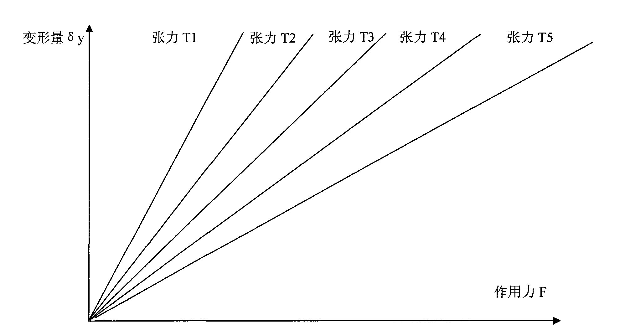 Intelligent portable cable tension measuring apparatus