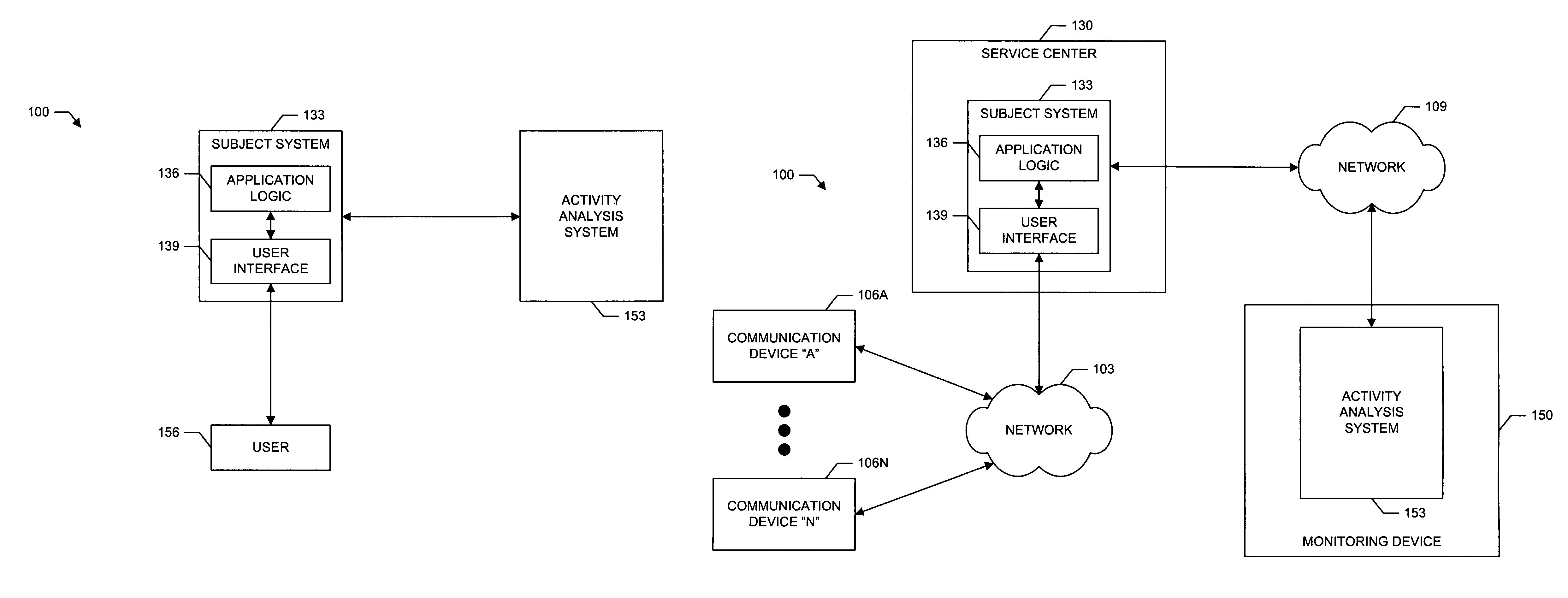 System and method for analyzing system user behavior