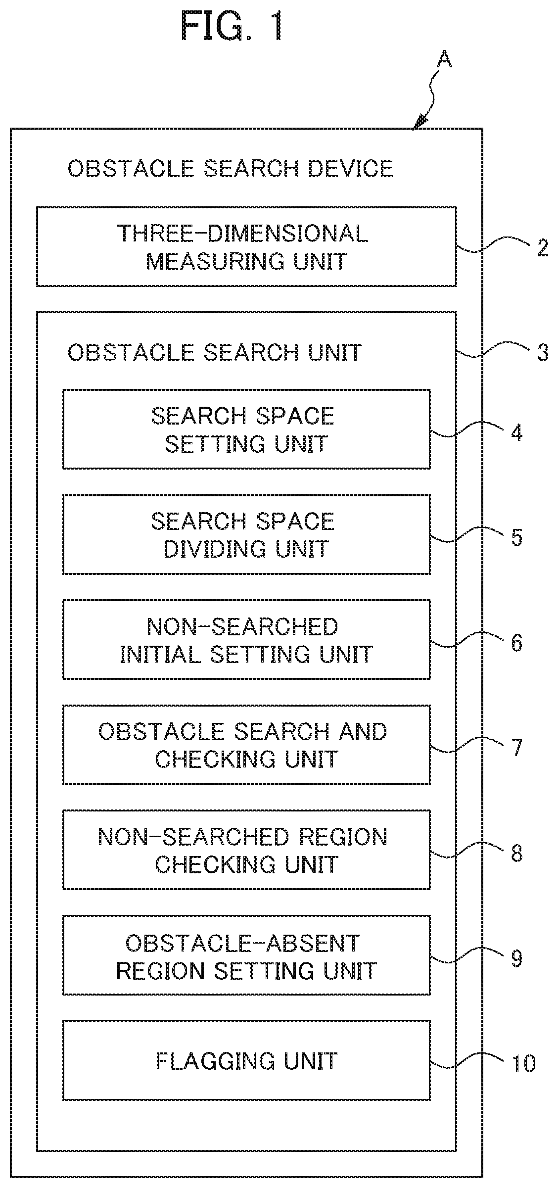 Obstacle search device of robot system