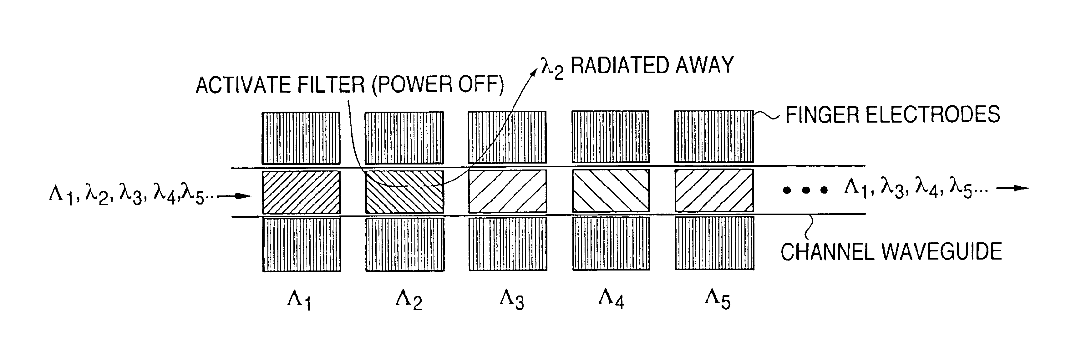 Switchable polymer-dispersed liquid crystal optical elements