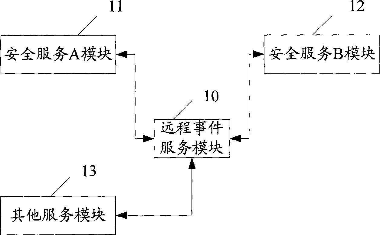 Safety system and method for management of net element