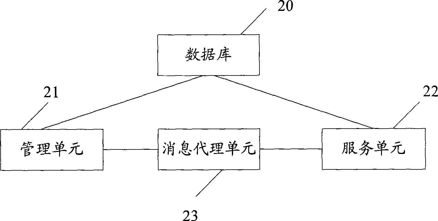 Safety system and method for management of net element