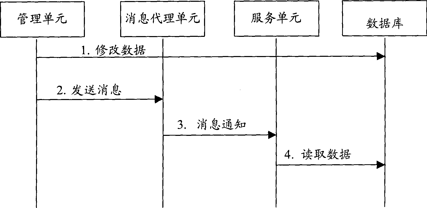 Safety system and method for management of net element