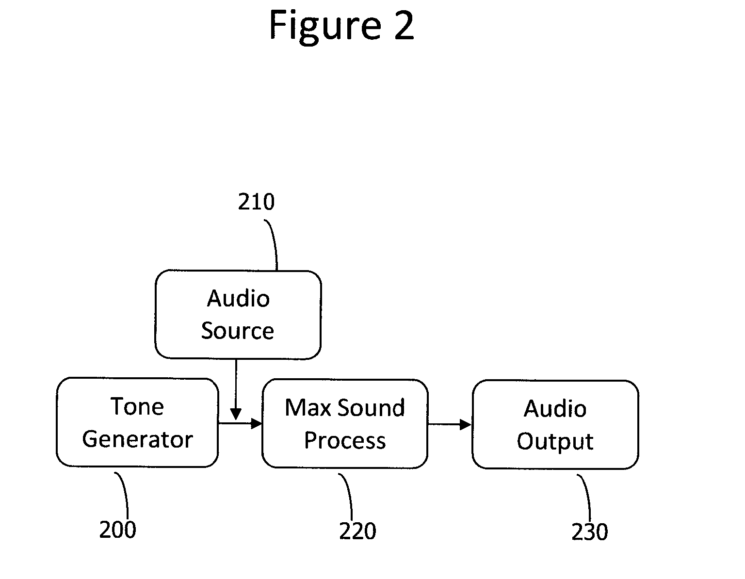 Method and process for reducing tinnitus