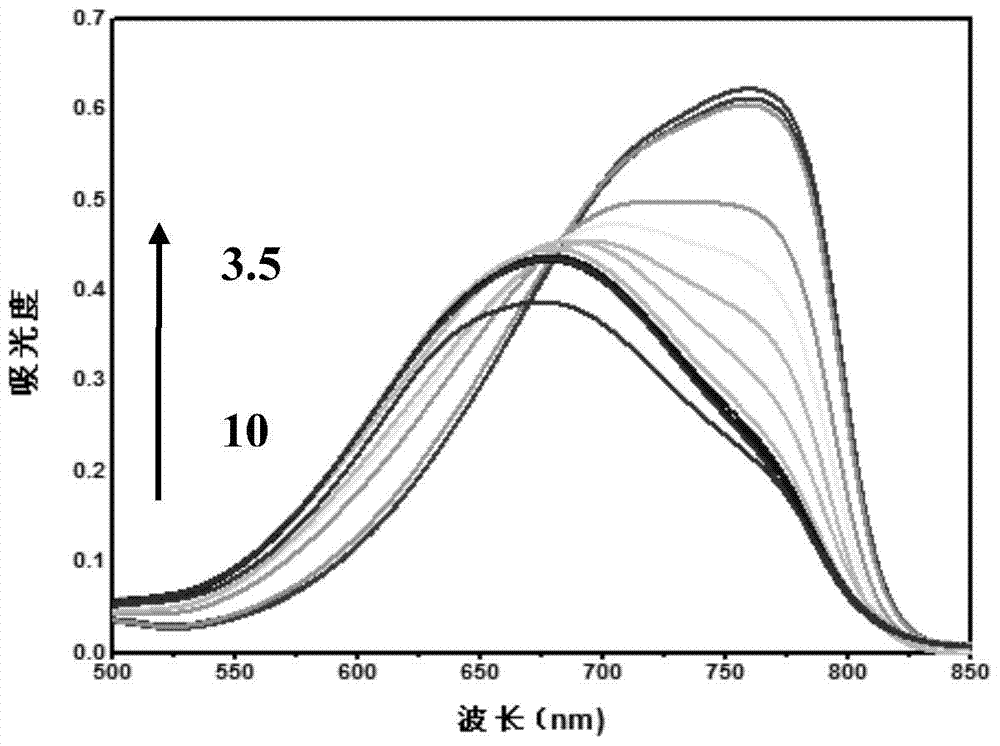 A dual-mode imaging probe with pH response and its preparation method and application