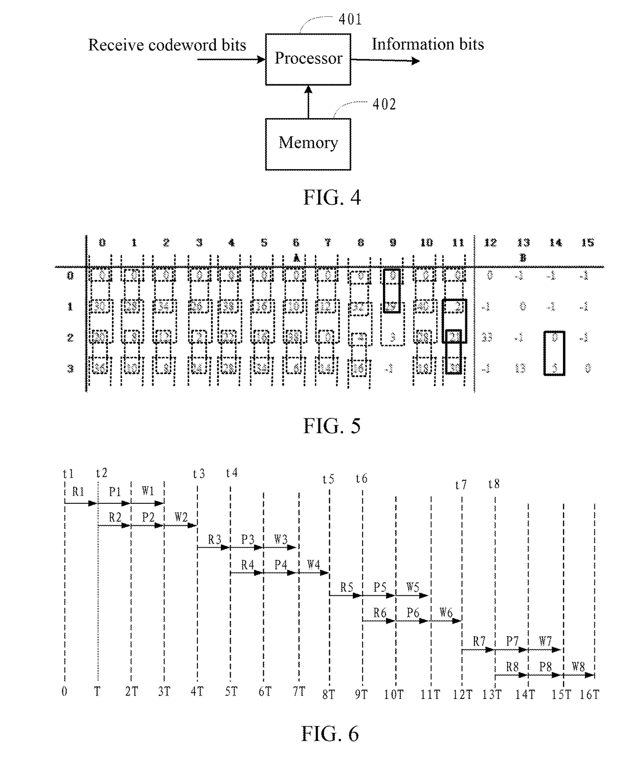 Encoding Method, Decoding Method, Encoding Device and Decoding Device for Structured LDPC